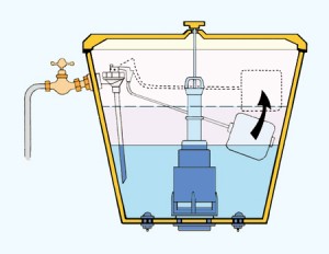 Fonctionnement d'un robinet flotteur